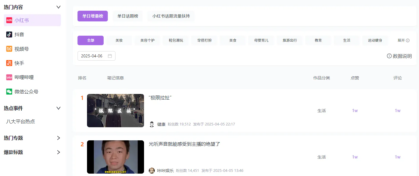 图片[1]-全平台智能一键发布工具_多平台热门内容监测多端同步发布-顺风网舟