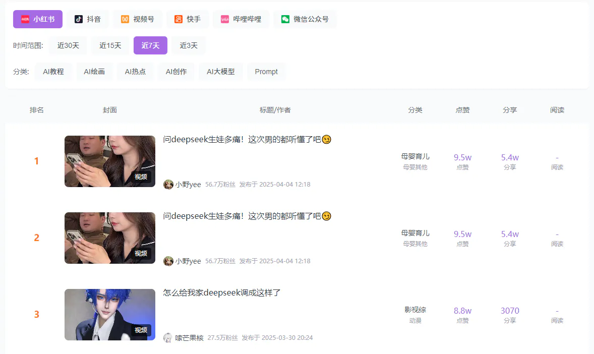 图片[2]-全平台智能一键发布工具_多平台热门内容监测多端同步发布-顺风网舟