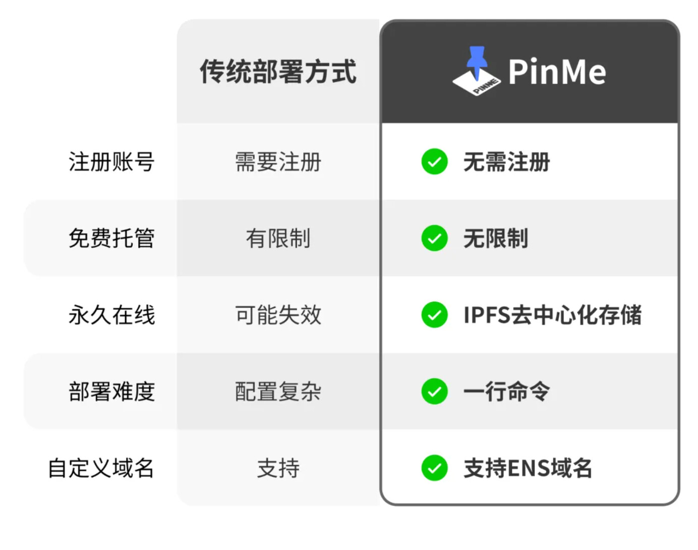 图片[2]-搭建永久在线个人主页发布页_免费免服务器新手包会-顺风网舟