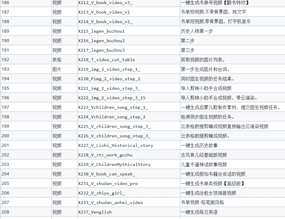 图片[3]-Coze工作流成品+使用教程_高效生成爆款视频【长期更新】-顺风网舟
