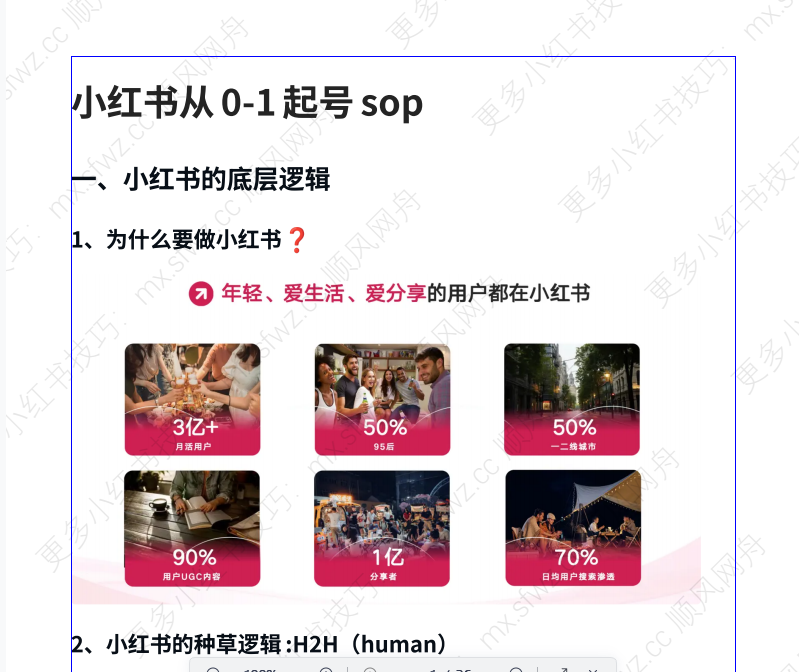 图片[1]-小红书电商玩家起号SOP_充分理解“笔直群”的运营操作方法-顺风网舟