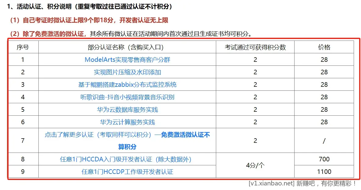 图片[2]-华为云白嫖1000元左右券教程【可购买服务器】-顺风网舟
