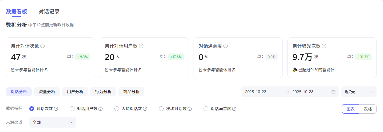 图片[2]-学会创建百度智能体_让精准流量冲着你来【附网盘拉新教程】-顺风网舟